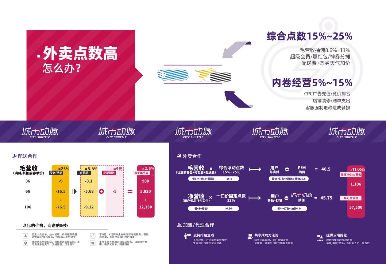 外卖点数高相关内容